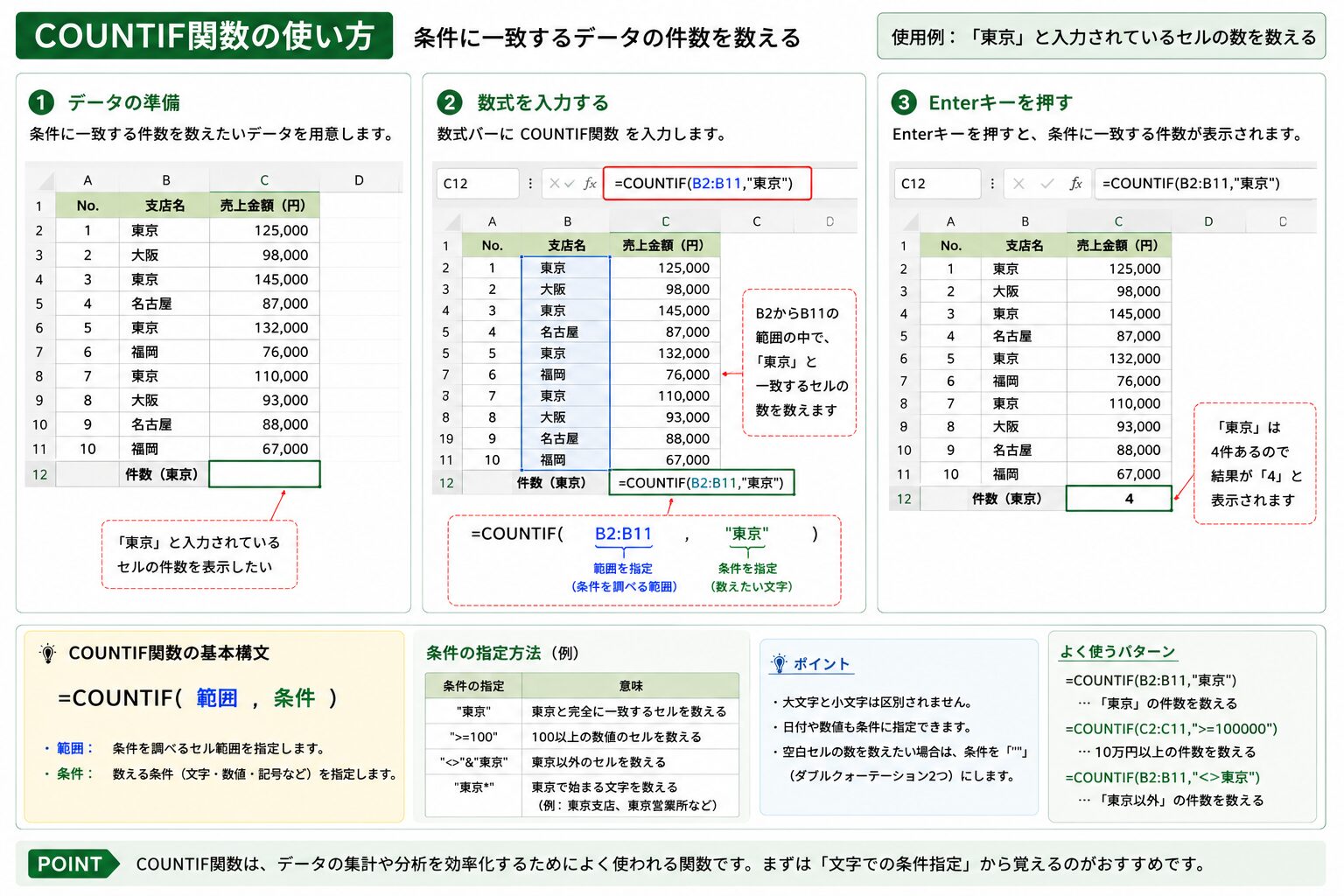ExcelのCOUNTIF関数で条件に一致する件数を数える方法