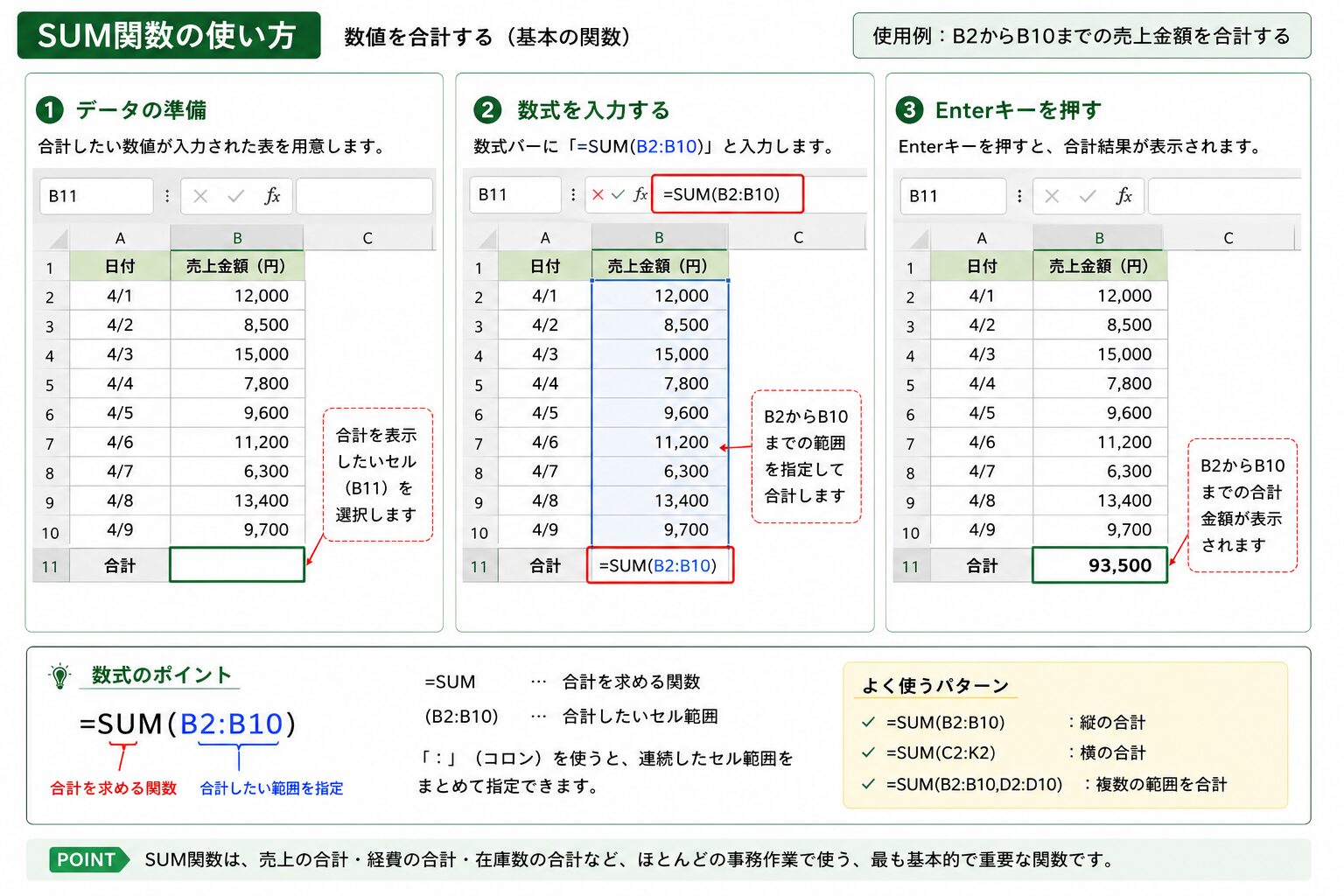 ExcelのSUM関数で数値を合計する方法