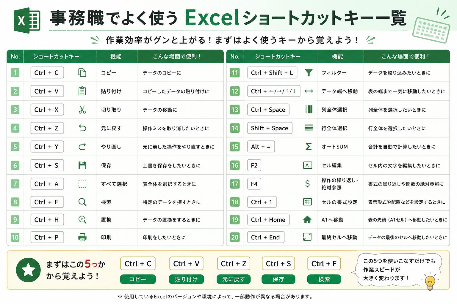 事務職でよく使うExcelショートカットキー一覧表