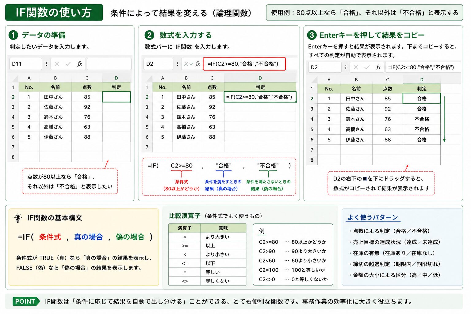 ExcelのIF関数で条件によって結果を表示する方法