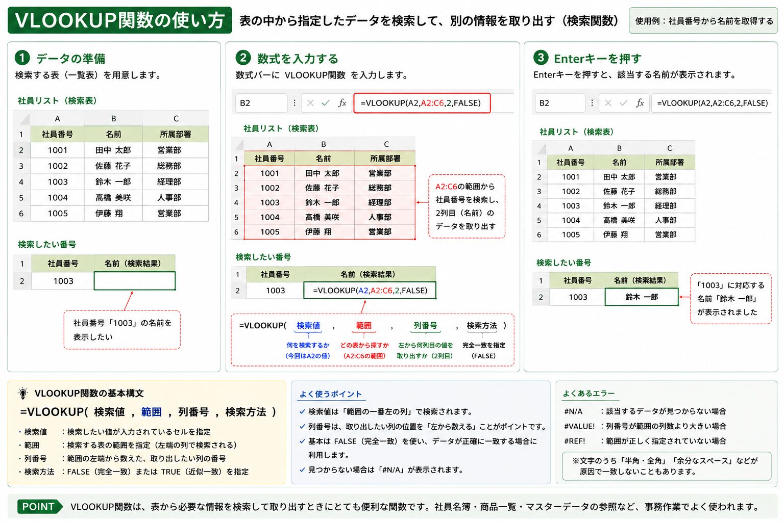ExcelのVLOOKUP関数でデータを検索する方法