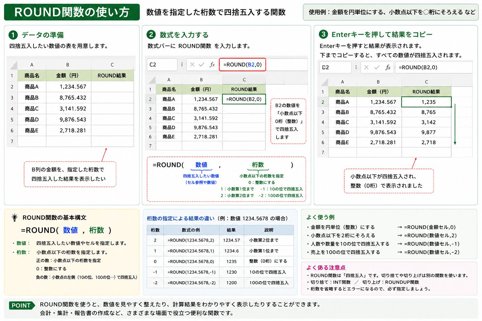 ExcelのROUND関数で数値を四捨五入する方法