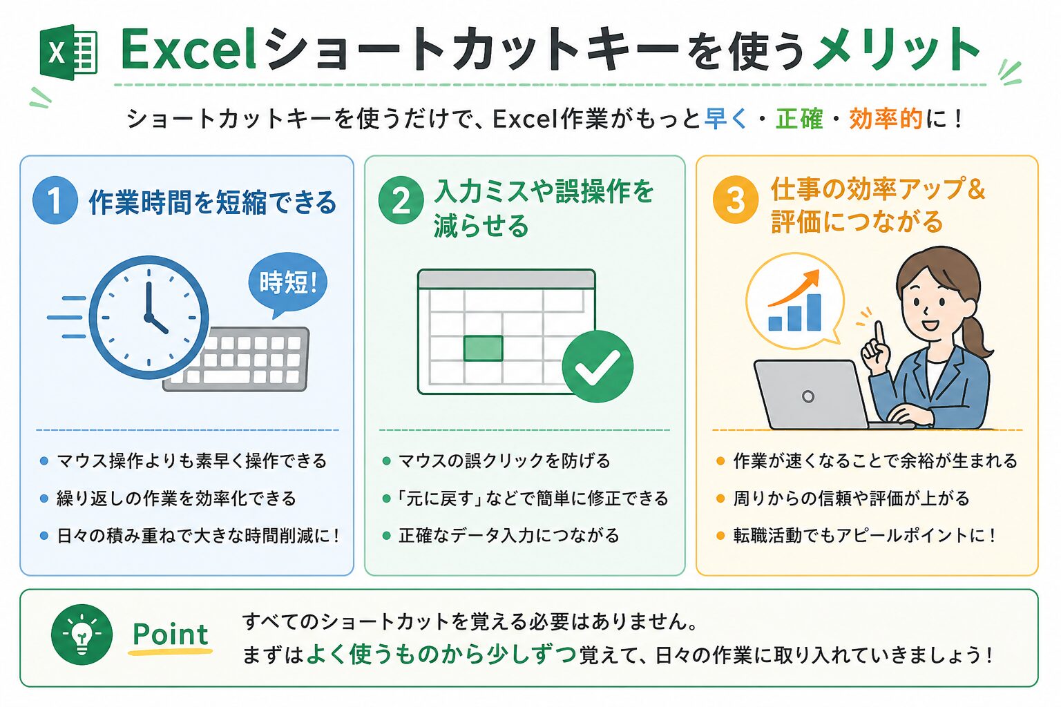 Excelショートカットキーを覚えるメリットをまとめた図解