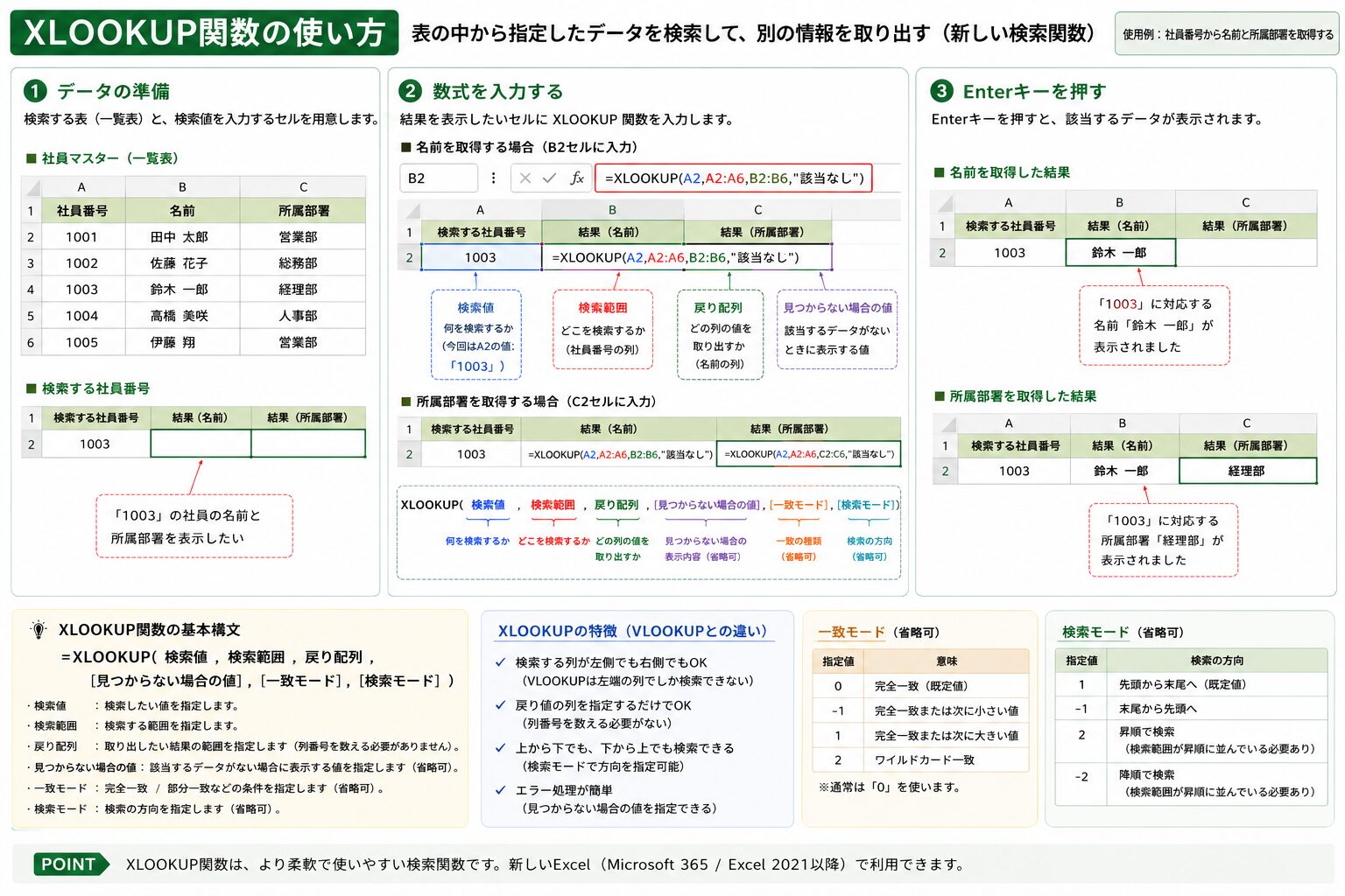 ExcelのXLOOKUP関数でデータを検索する方法