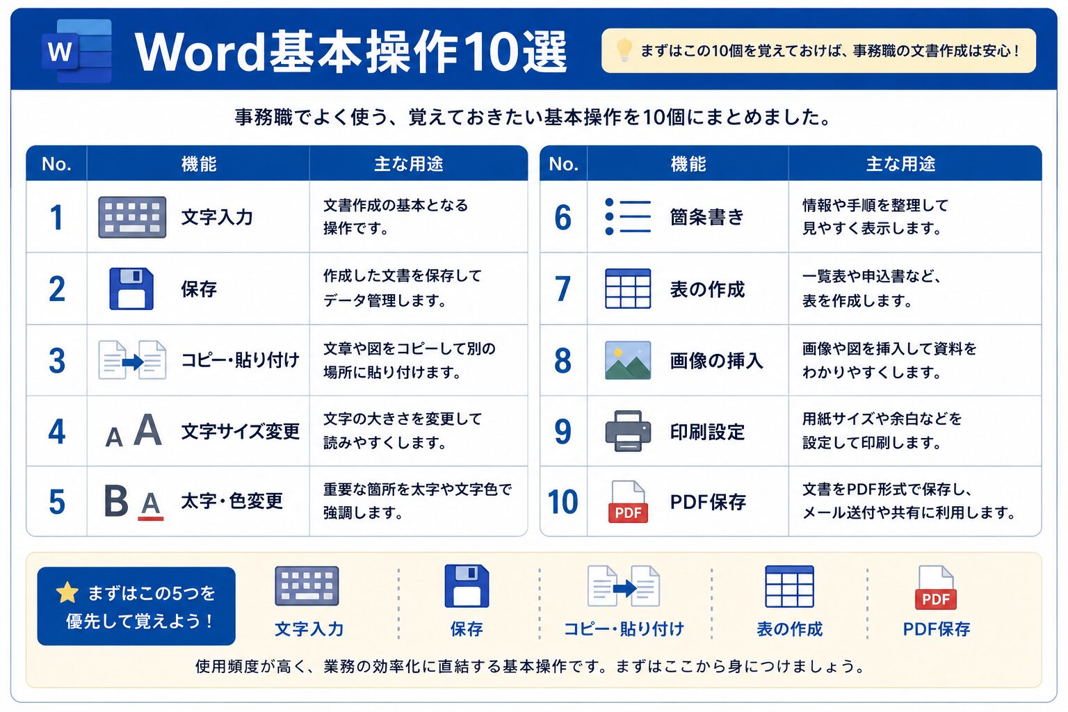 事務職でよく使うWord基本操作10選をまとめた図解