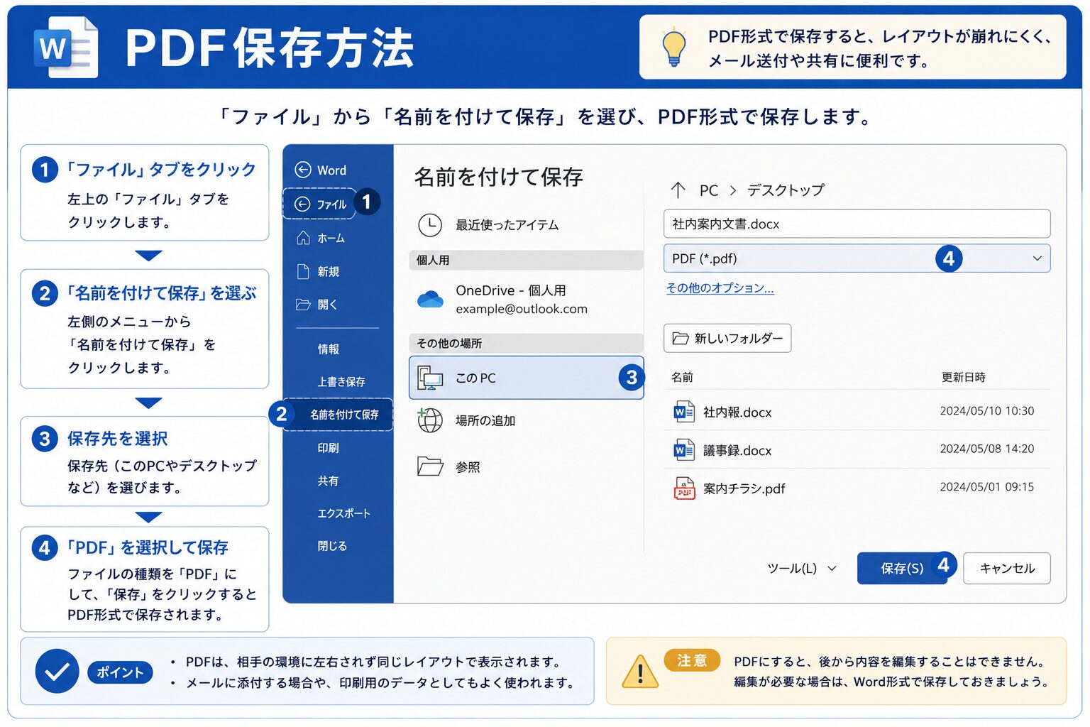 Word文書をPDF形式で保存する方法を解説した図解