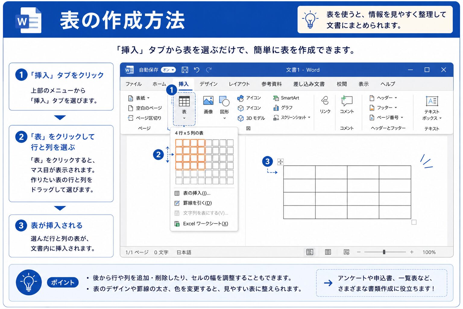 Wordで表を作成する手順を解説した図解