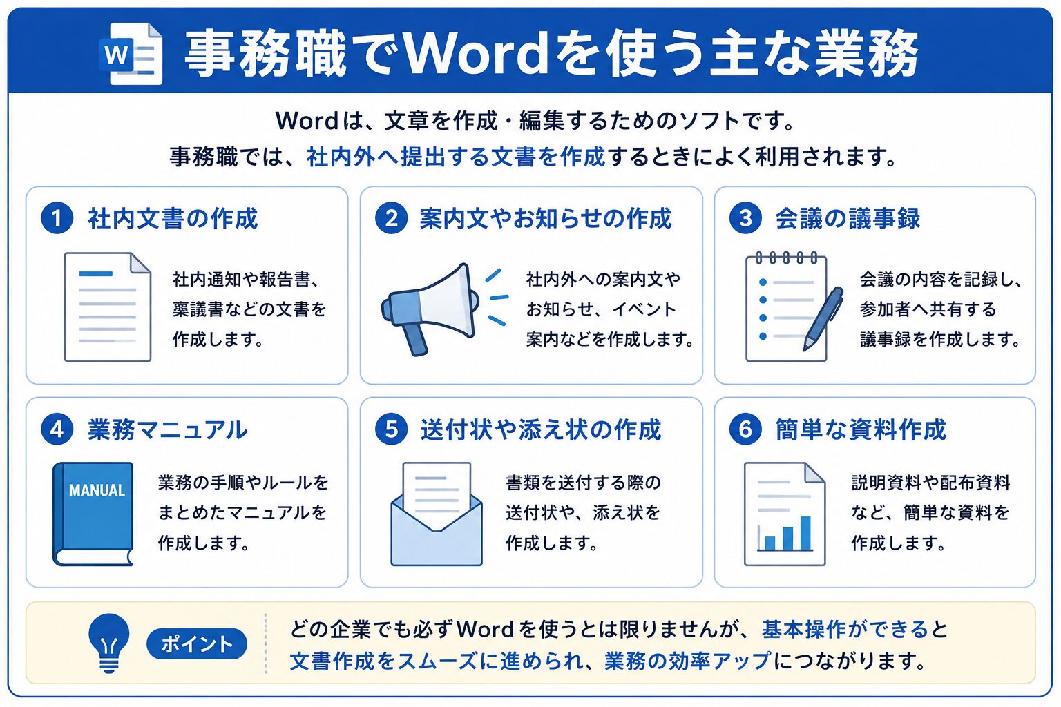事務職でWordを使う主な業務をまとめた図解